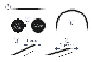 Antialiasing 1