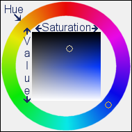 Colour Wheel